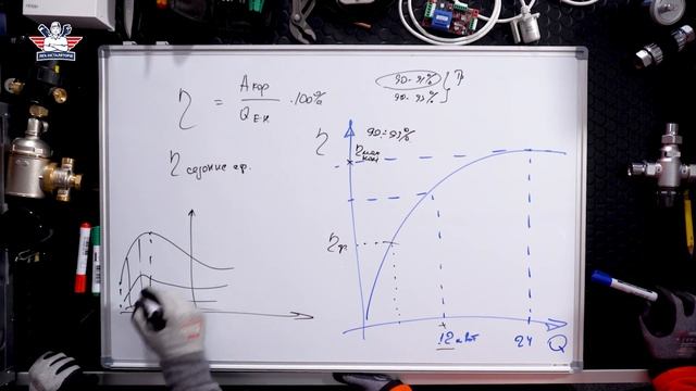 "Газові котли" Випуск №1: Особливості їх використання, побудова тепло генеруючих систем