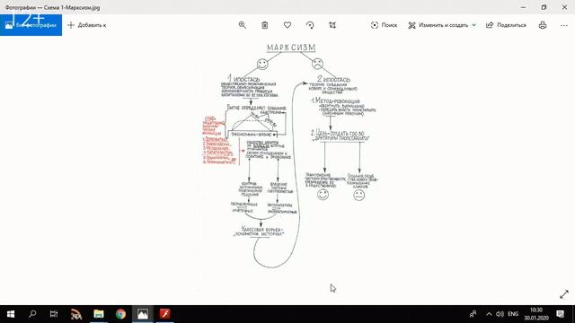Что такое марксизм и как он навсегда изменил Россию
