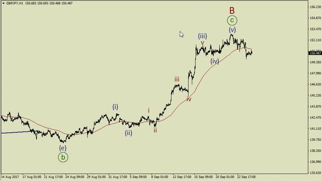 ВолноТрейдинг. Текущие трейды (26.09.2017) смотреть онлайн
