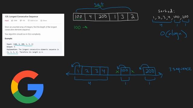 Leetcode 128 - LONGEST CONSECUTIVE SEQUENCE смотреть онлайн