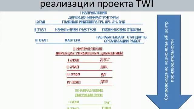 «Улучшение качества работы через повышение  профессиональных навыков