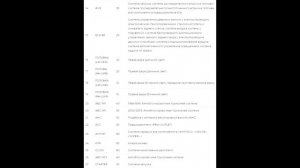 Предохранители и реле для Toyota Land Cruiser 100 / J100; 1998 / 1999 / 2000 / 2001 / 2002 / 2007