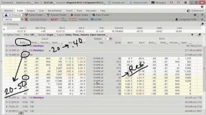 Covered Call Bounce Trades for Higher Premiums | Trading Covered Calls & Short Puts