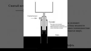 Газлифтный, насосный и фонтанный способ добычи нефти