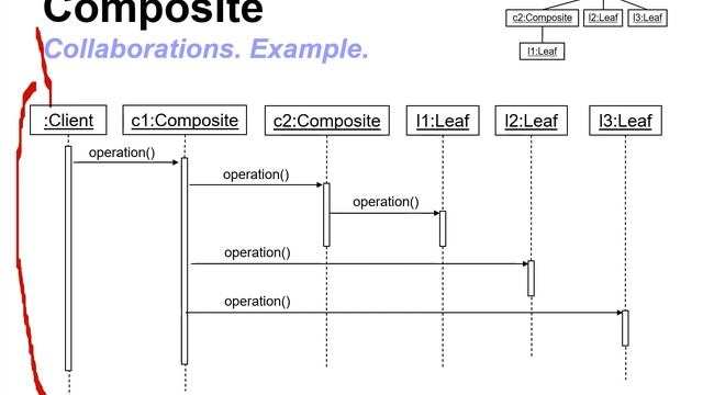 4.4 Structural Design Patterns and the Composite pattern смотреть онлайн