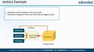 What is Jenkins | Jenkins Tutorial | Jenkins Continuous Integration Tutorial | Edureka Rewind -  1