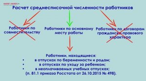 Как рассчитать среднесписочную численность работников? Часть1. Работники с полной занятостью
