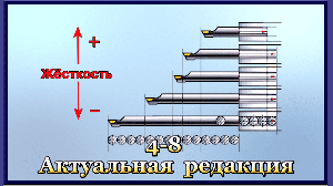 4-8 Деформация инструмента и её причины