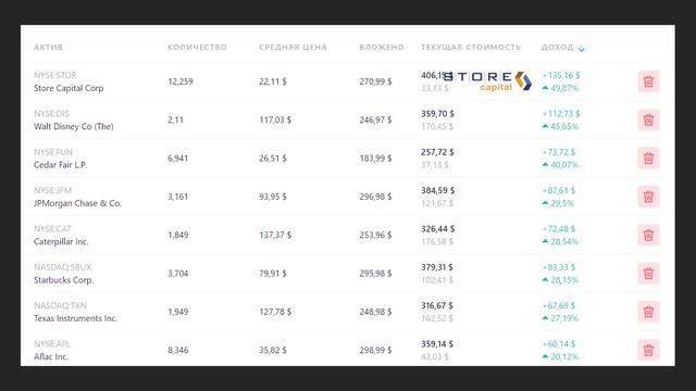 Мой дивидендный портфель | Результаты за 2020