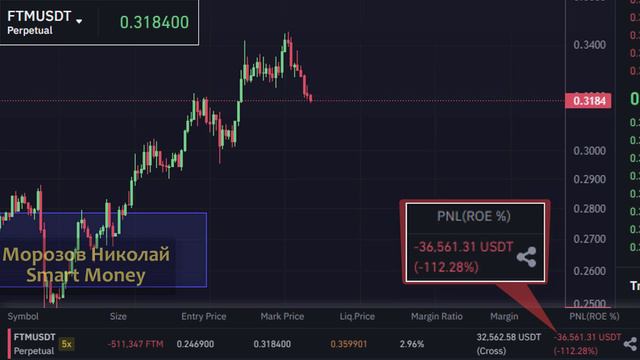 ПОТЕРЯЛ 6 МЛН рублей из-за отсутствия СТОП-ЛОССА на БИНАНСЕ смотреть онлайн
