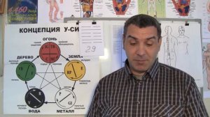 И-Цзин и точка E36 ЦЗУ-САН-ЛИ