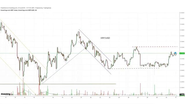 Инвестинг Биткоин Доллар смотреть онлайн