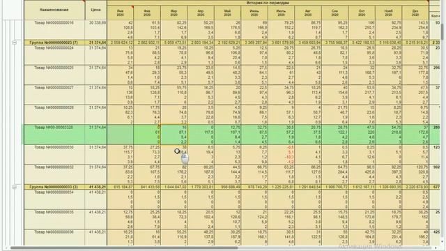 История по периодам продажи, остатки, оборачиваемость, сезонные коэффициенты смотреть онлайн