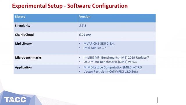 Technical Talk: Estimating Containerization Overheads on Multi-Petaflops CPU and GPU HPC Platforms