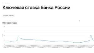 Основы бирж. торговли №147 _ Среднесрок _ Покупка акций, облигаций (макроэкономика и теханализ).mp4
