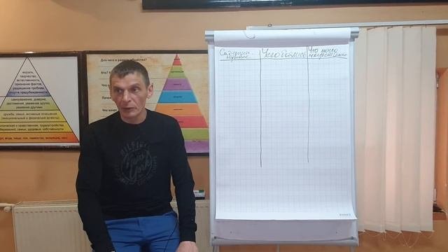 Страхи.