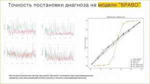 База Знаний Браво - ИИ для диагностики заболевания и лечения.