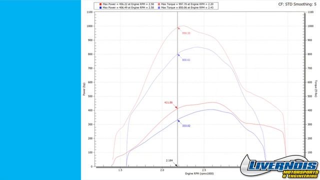 20-22 F350 Powerstroke gains 80hp 190tq 50-State legal with Livernois Motorsports MyCalibrator Tune смотреть онлайн