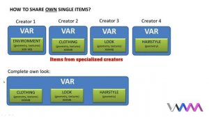 VAM-Tutorial #17 - Creation & usage of VAR files - all mysteries of new packaging system uncovered