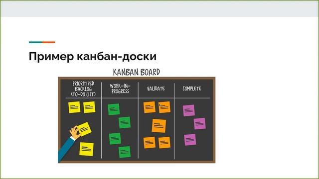 Системный анализ.Лекция 3. Методологии разработки ПО