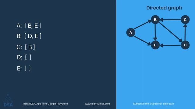 Adjacency list representation of graph in data structure | DSA course link in description below