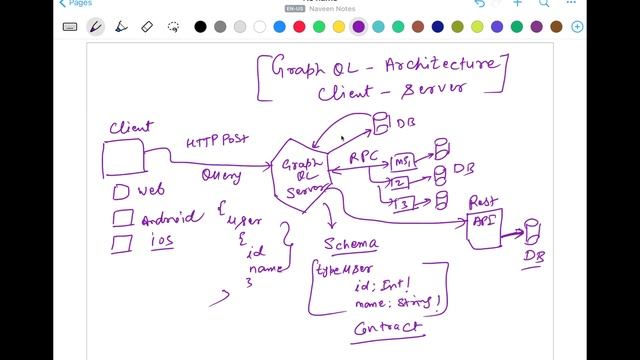 #3: GraphQL Client Server Architecture