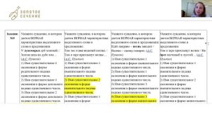 Разбор школьного этапа ВсОШ_Русский язык 4 класс