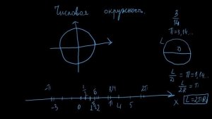 1. Единичная числовая окружность | Определение числа пи | откладывание чисел на единичной окружност