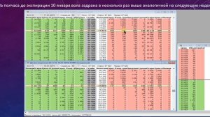 НЕДЕЛЬНЫЕ ОПЦИОНЫ ПРОДАЕМ, КВАРТАЛЬНЫЕ  -  ПОКУПАЕМ.  