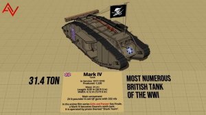 Crazy WW1 Tanks & Armored Cars Size Comparison 3D