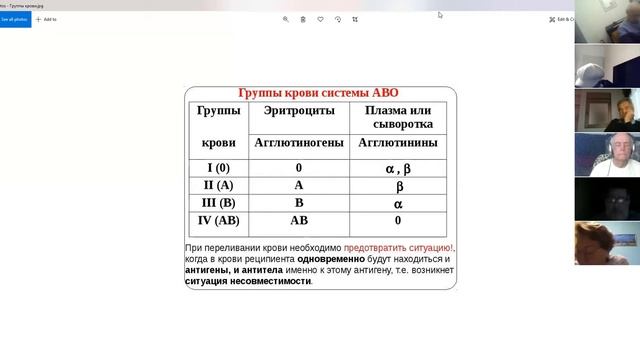 Д-р Лариса Блехман. 8.02.21. Нобелевские лауреаты ХХ и ХХI века в области медицины и физиологии. смотреть онлайн