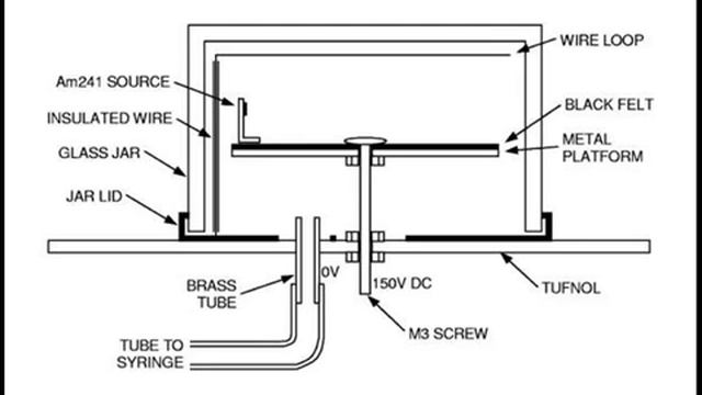 Homemade Expansion Cloud Chamber смотреть онлайн