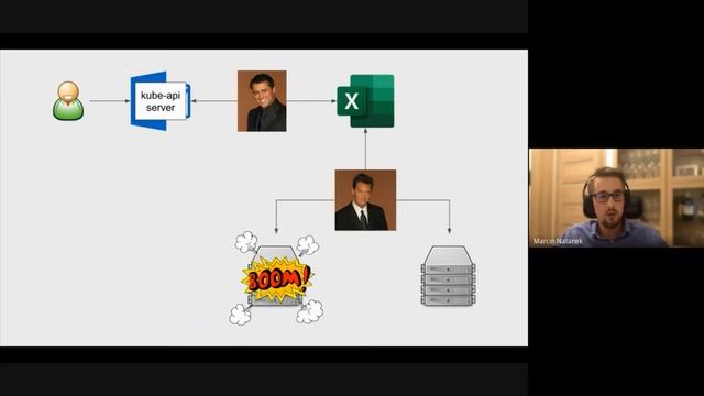 ?? The "Whys" behind the Kubernetes Design - Marcin Natanek - GCP London User Group - 18.02.2021 смотреть онлайн