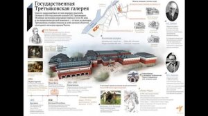 3 класс.  ИЗО. Музей в жизни города