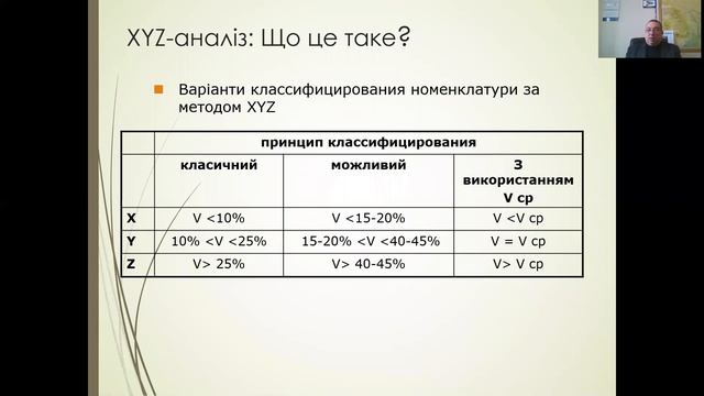 Веб-лекція: Логістика. XYZ-аналіз смотреть онлайн