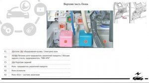 Тойота Аурис предохранители, реле, блоки управления со схемами и назначением