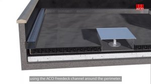 The ACO Patented Blue Roof Attenuation System - Inverted hard and warm green roof animation