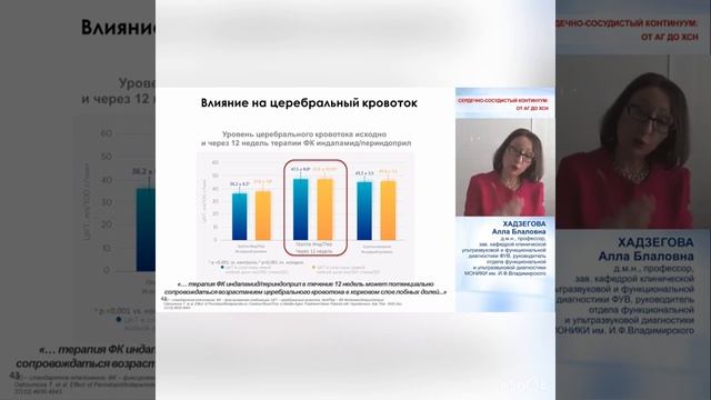 Нолипрел-лучшая комбинация ингибитора и диуретика по мнению экспертов. смотреть онлайн