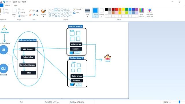 K8s | Kubernetes Architecture смотреть онлайн