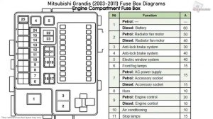Mitsubishi Grandis (2003-2011) Fuse Box Diagrams