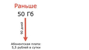 Изменения на Билайне: «Связь Z». Теперь тариф действительно хорош?