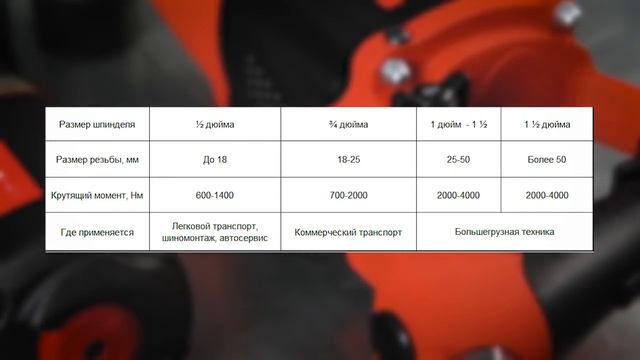 Как выбрать гайковерт для гаража или автосервиса #гайковерт