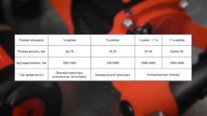 Как выбрать гайковерт для гаража или автосервиса #гайковерт
