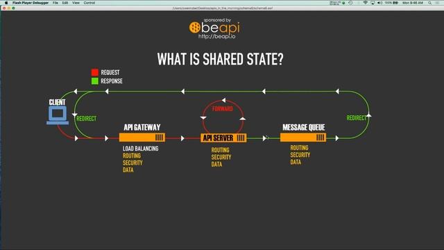 API Call Flow смотреть онлайн