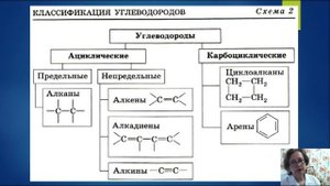 Классификация органических веществ