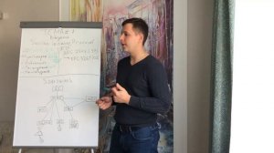 Тема#1 - Введение в протокол SIP