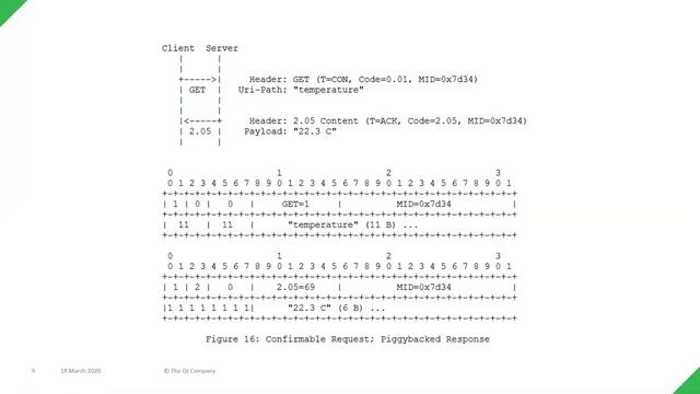 Qt CoAP - leveraging C++ and Qt for cross-platform IoT apps {On-demand webinar} смотреть онлайн
