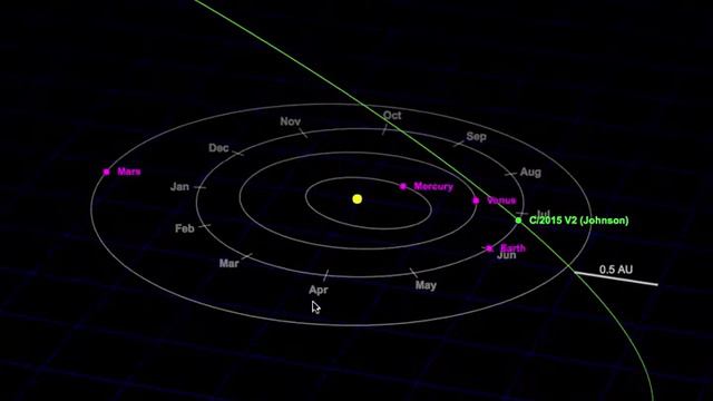 Comet 2015 V2 (Johnson) смотреть онлайн