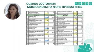 Возможность коррекции Микробиома и профилактики здоровья А Безверхая Ю Черникова.