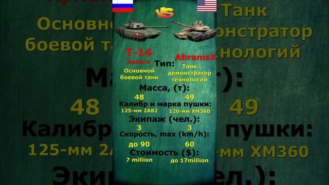 Т-14 Армата VS Abrams X